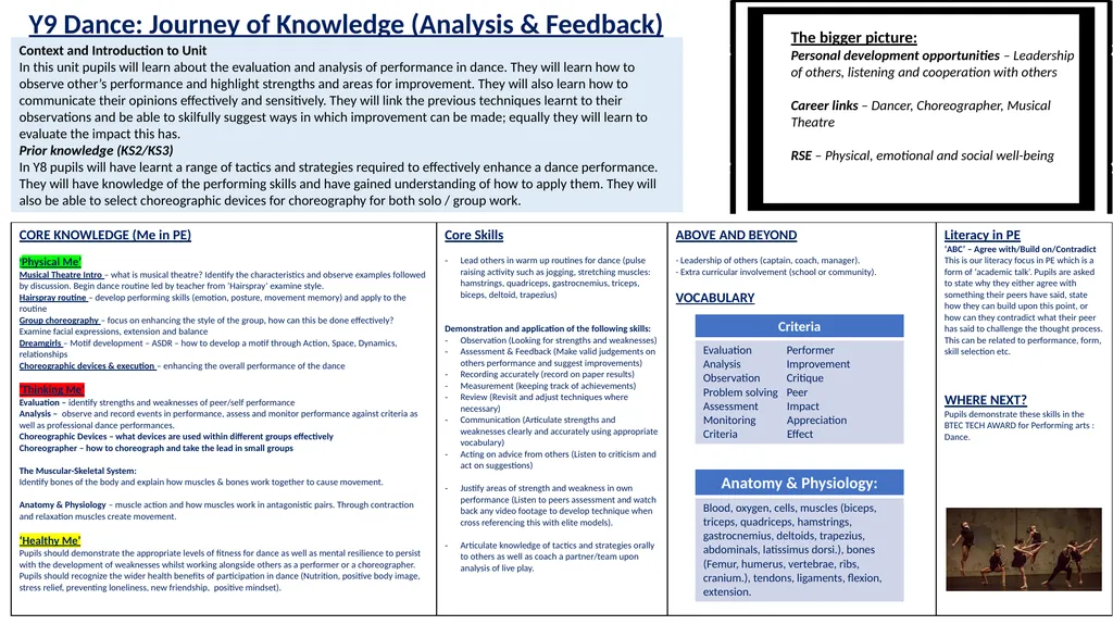 Y9 Dance: Journey of Knowledge (Analysis & - slide 1 of 2