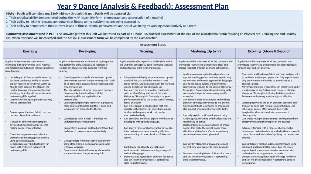 Y9 Dance: Journey of Knowledge (Analysis & - slide 2 of 2