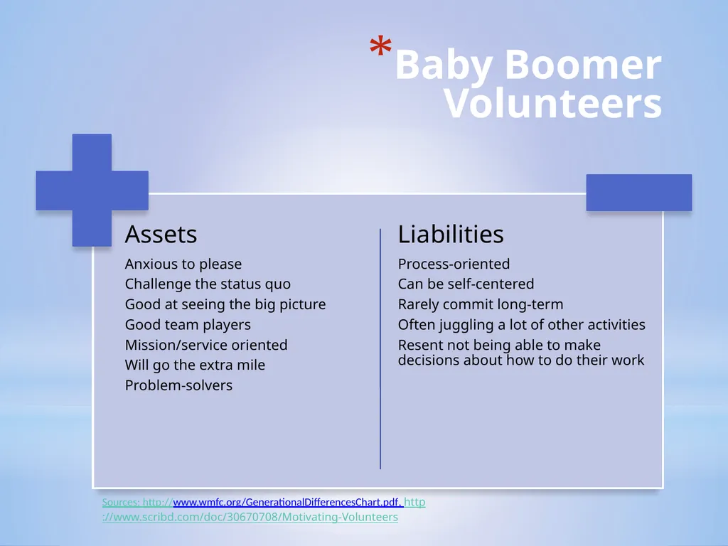 What You Need to Know About Generational - slide 9 of 31
