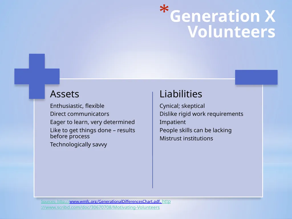 What You Need to Know About Generational - slide 10 of 31