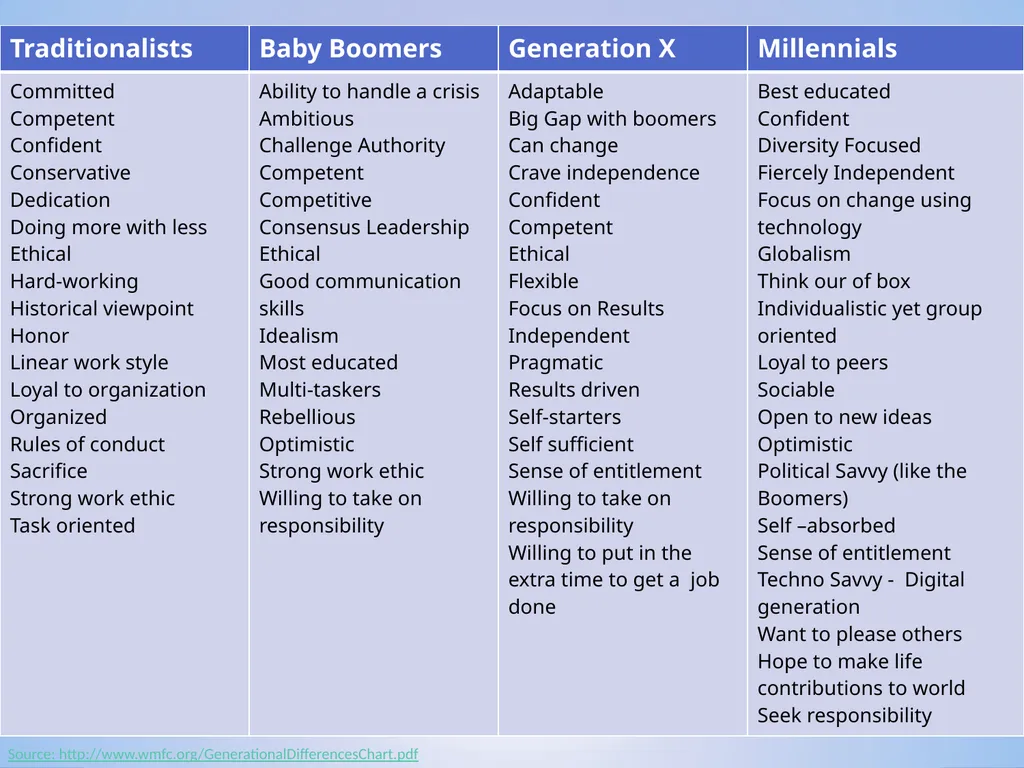 What You Need to Know About Generational - slide 31 of 31