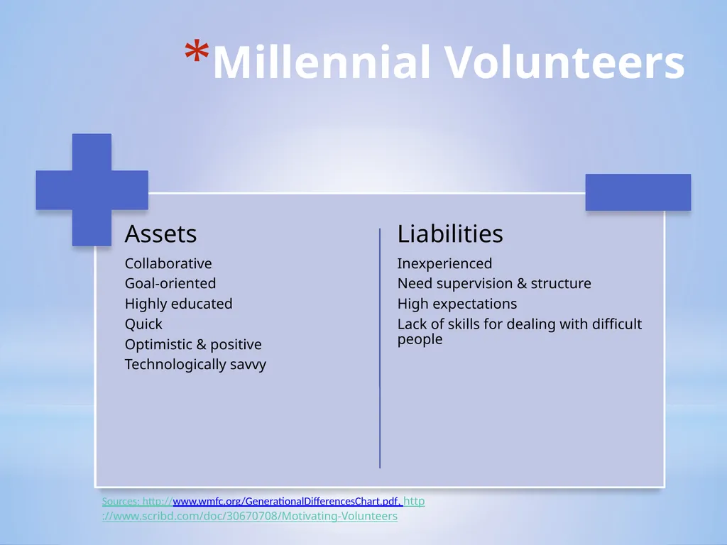What You Need to Know About Generational - slide 11 of 31