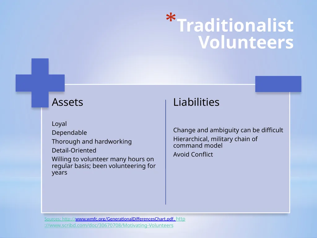 What You Need to Know About Generational - slide 7 of 31