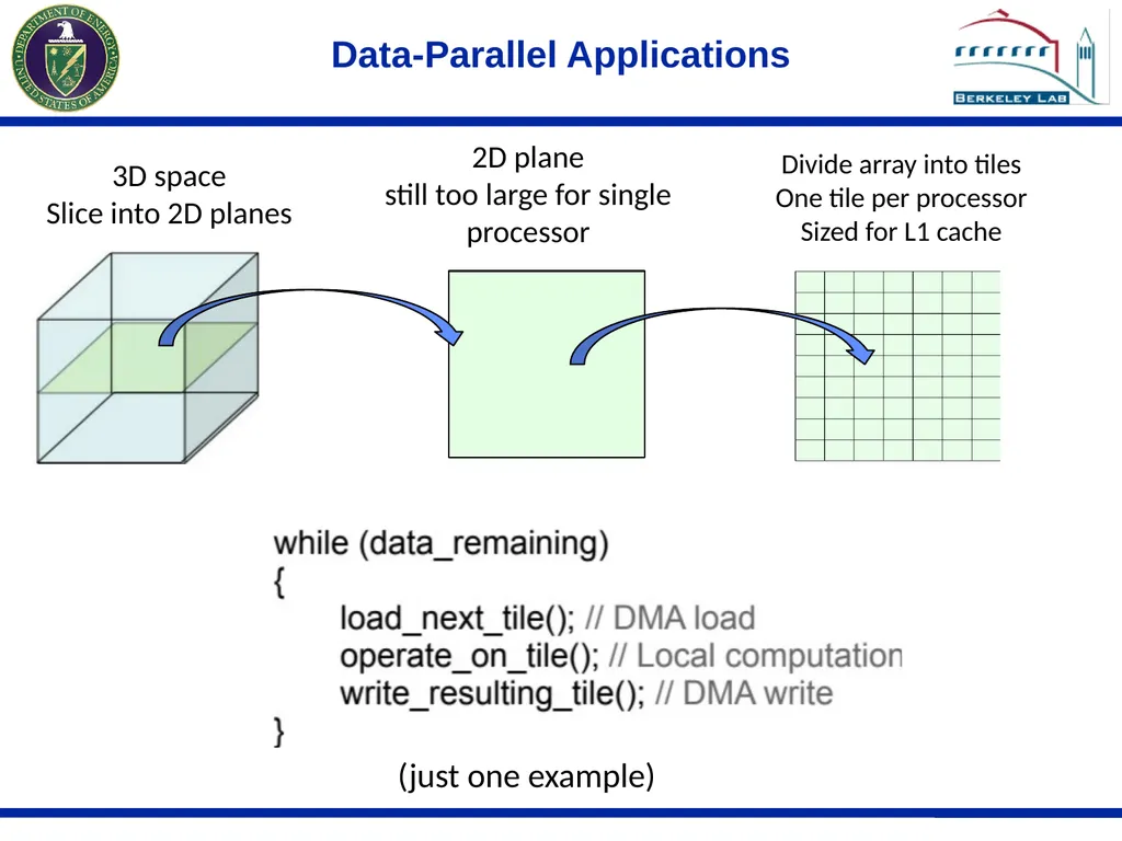 Last Level Collective Hardware Prefetching For - slide 3 of 16