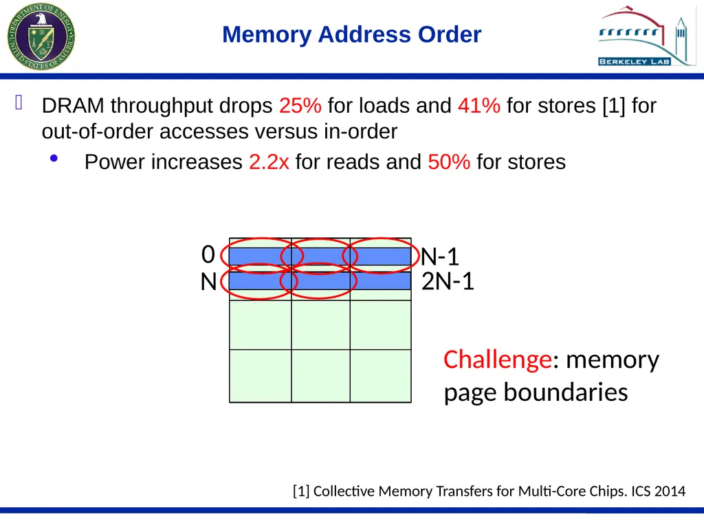 Last Level Collective Hardware Prefetching For - slide 5 of 16