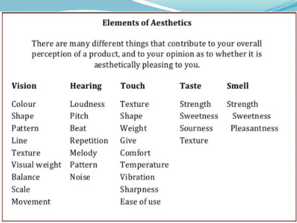 Aesthetics For B.Ed Ist Semester Students (Punjabi - slide 5 of 21