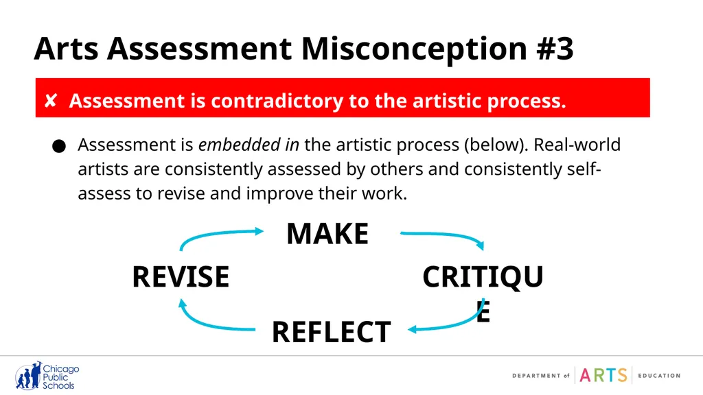 Quality Arts Assessments: A Closer Look When done - slide 5 of 23