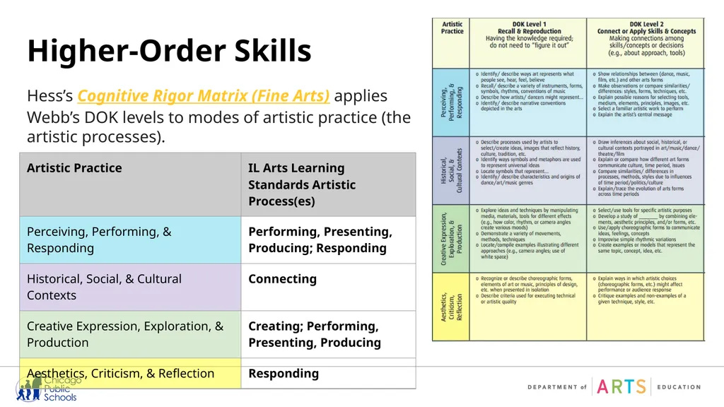 Quality Arts Assessments: A Closer Look When done - slide 13 of 23