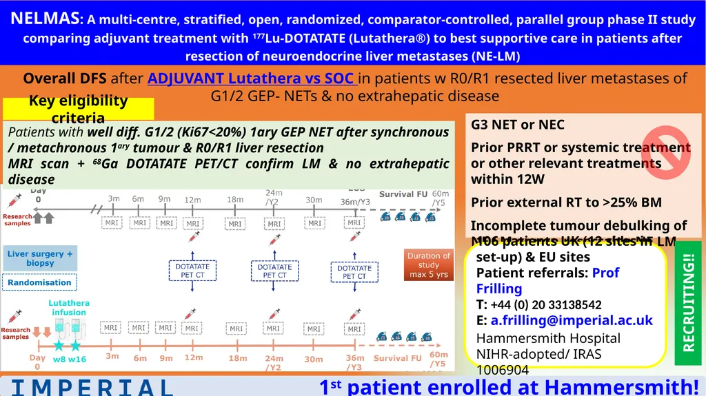 “Clinical Trials Overview” Dr Alan Anthoney (St - slide 6 of 15