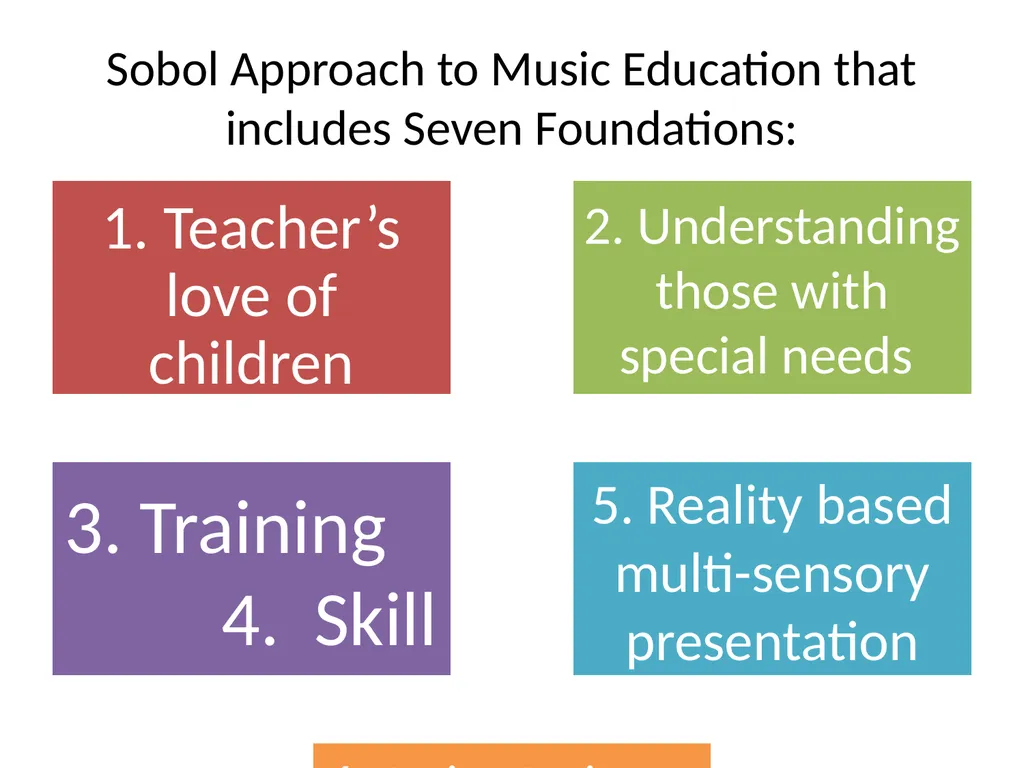 GIFTED WITH DISABILITIES: TEACHING MUSIC TO - slide 15 of 66