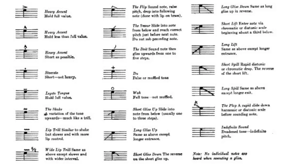 Performance Terms AP Music Theory Mr. Silvagni - slide 11 of 16