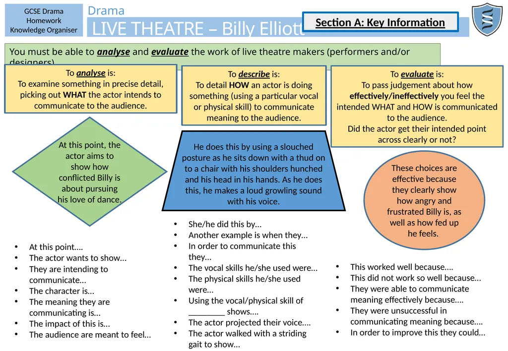 At this point, the actor aims to show how - slide 1 of 7