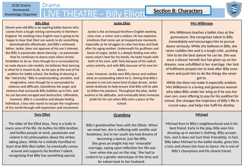 At this point, the actor aims to show how - slide 2 of 7