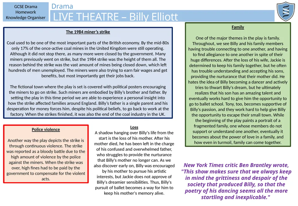 At this point, the actor aims to show how - slide 5 of 7
