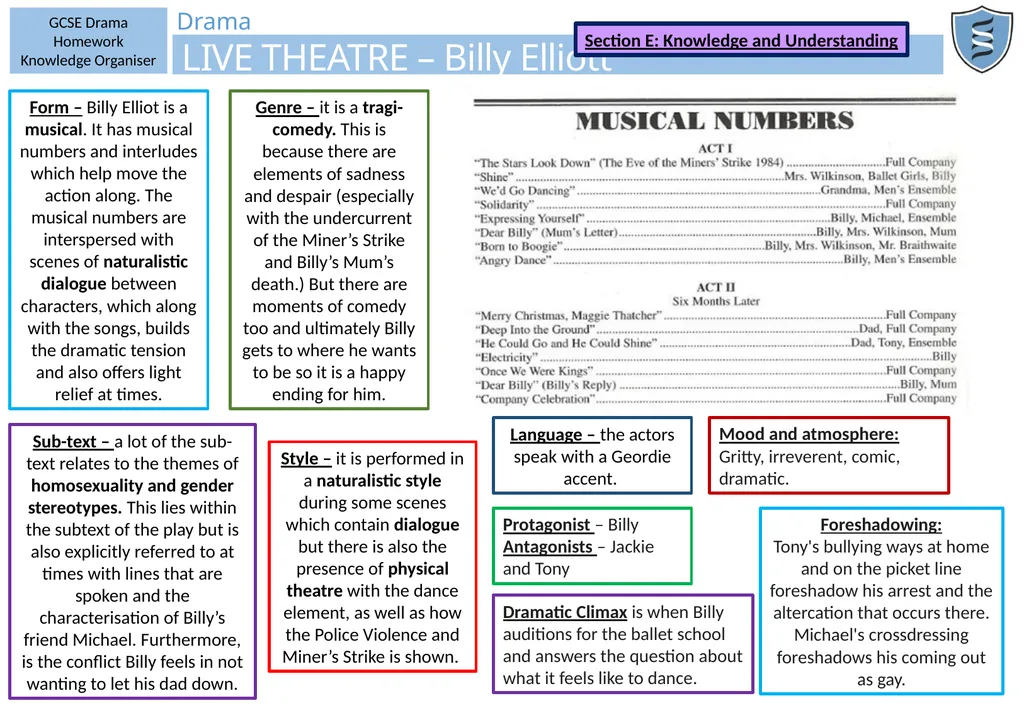 At this point, the actor aims to show how - slide 6 of 7
