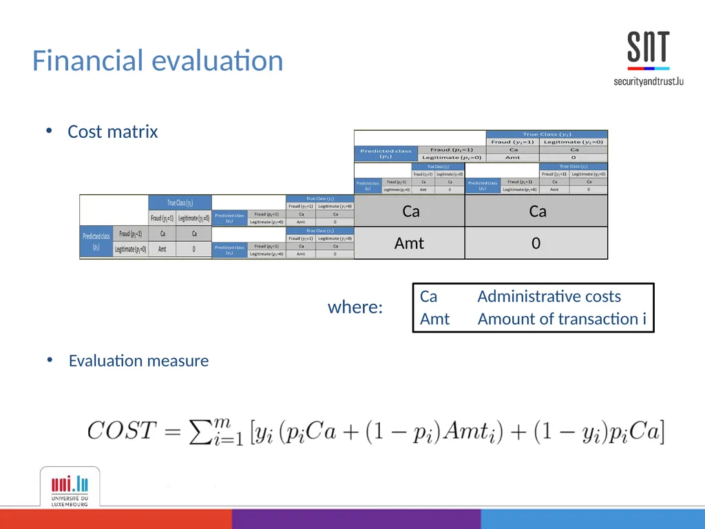 Data Analysis for Credit Card Fraud Detection - slide 15 of 23