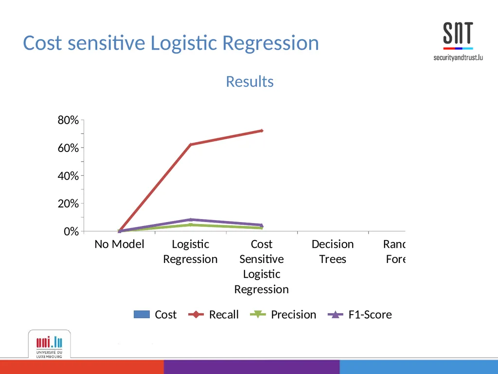 Data Analysis for Credit Card Fraud Detection - slide 20 of 23