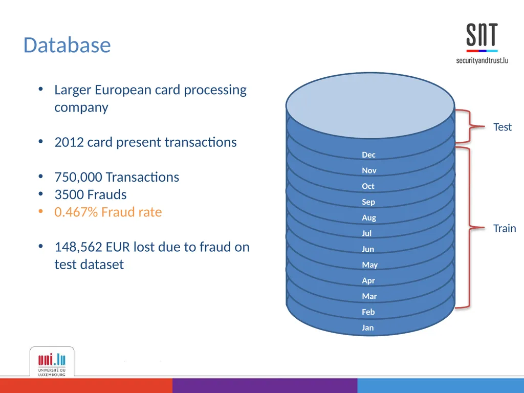 Data Analysis for Credit Card Fraud Detection - slide 6 of 23
