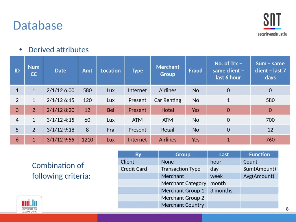 Data Analysis for Credit Card Fraud Detection - slide 8 of 23