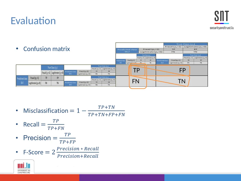 Data Analysis for Credit Card Fraud Detection - slide 9 of 23