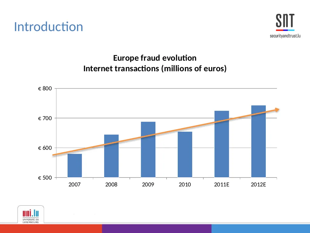Data Analysis for Credit Card Fraud Detection - slide 2 of 23