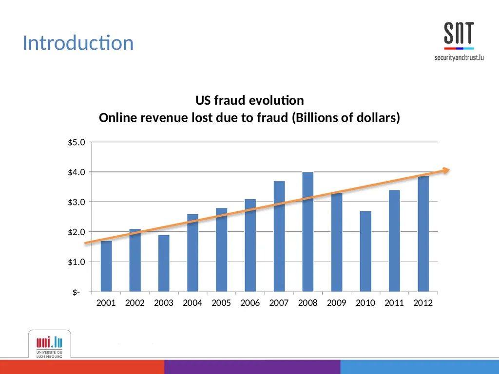 Data Analysis for Credit Card Fraud Detection - slide 3 of 23
