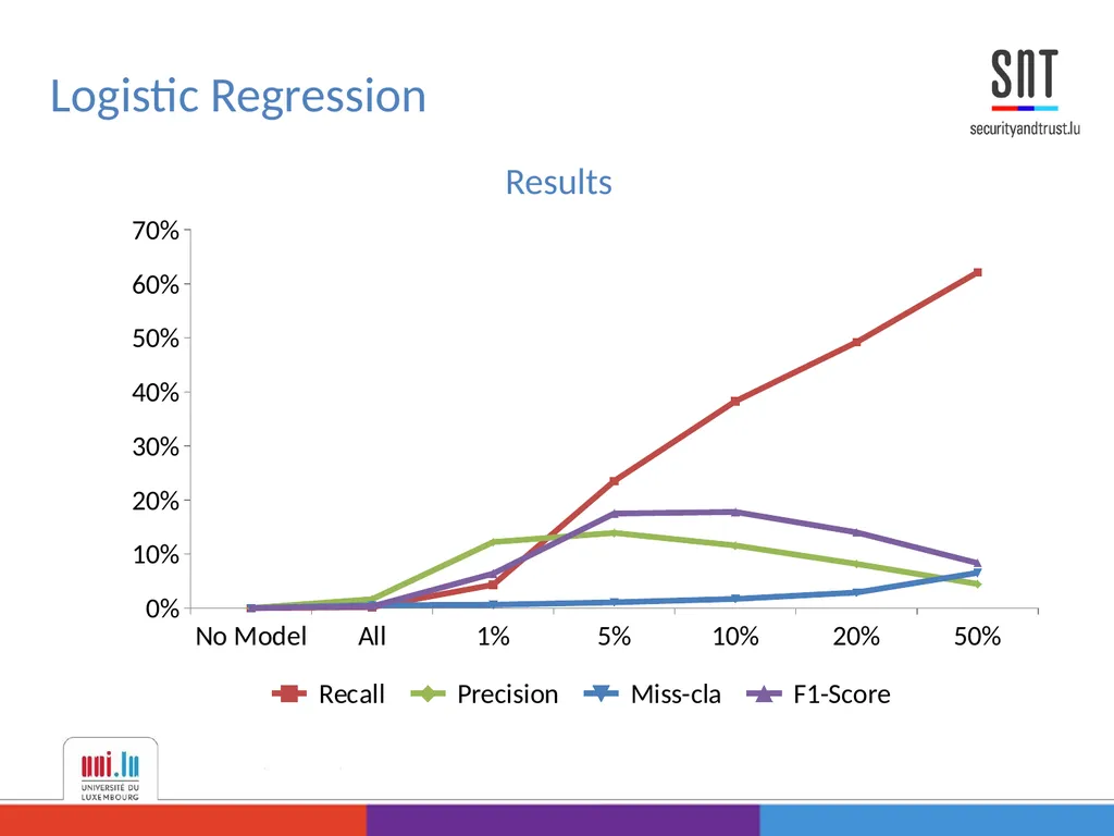 Data Analysis for Credit Card Fraud Detection - slide 13 of 23