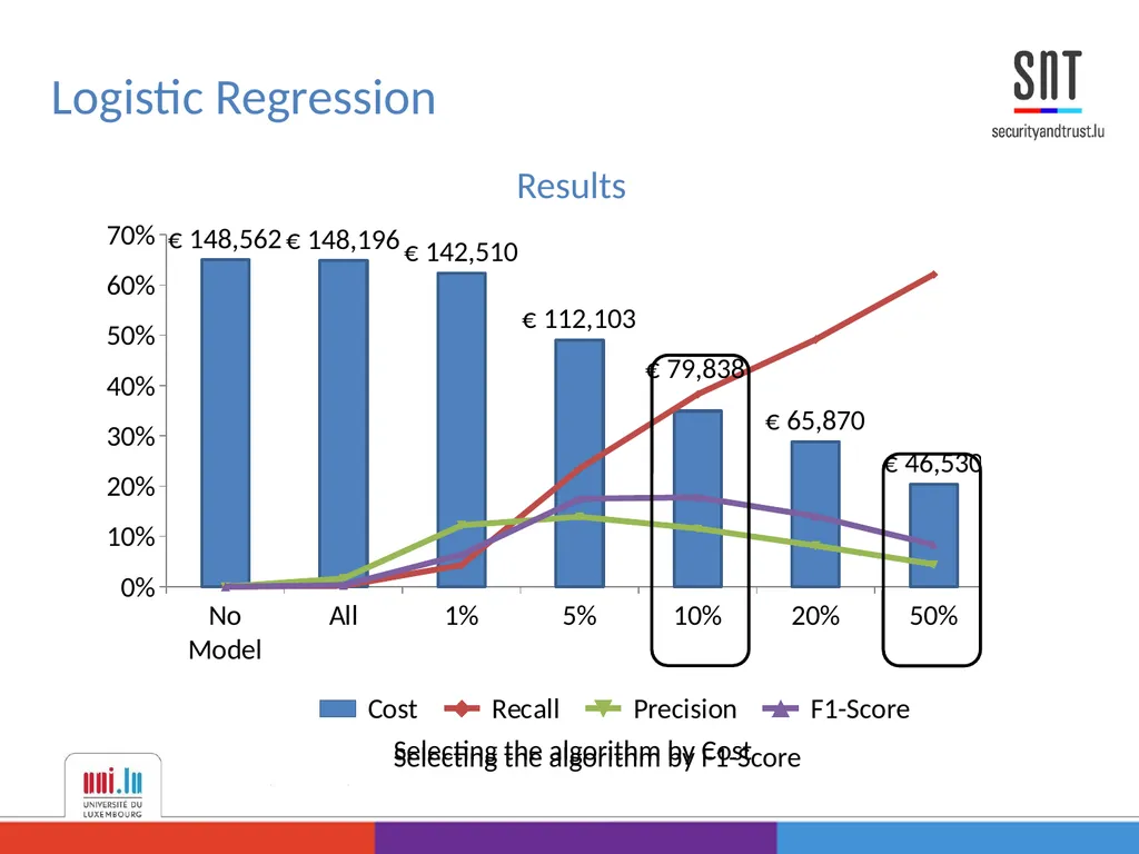 Data Analysis for Credit Card Fraud Detection - slide 16 of 23