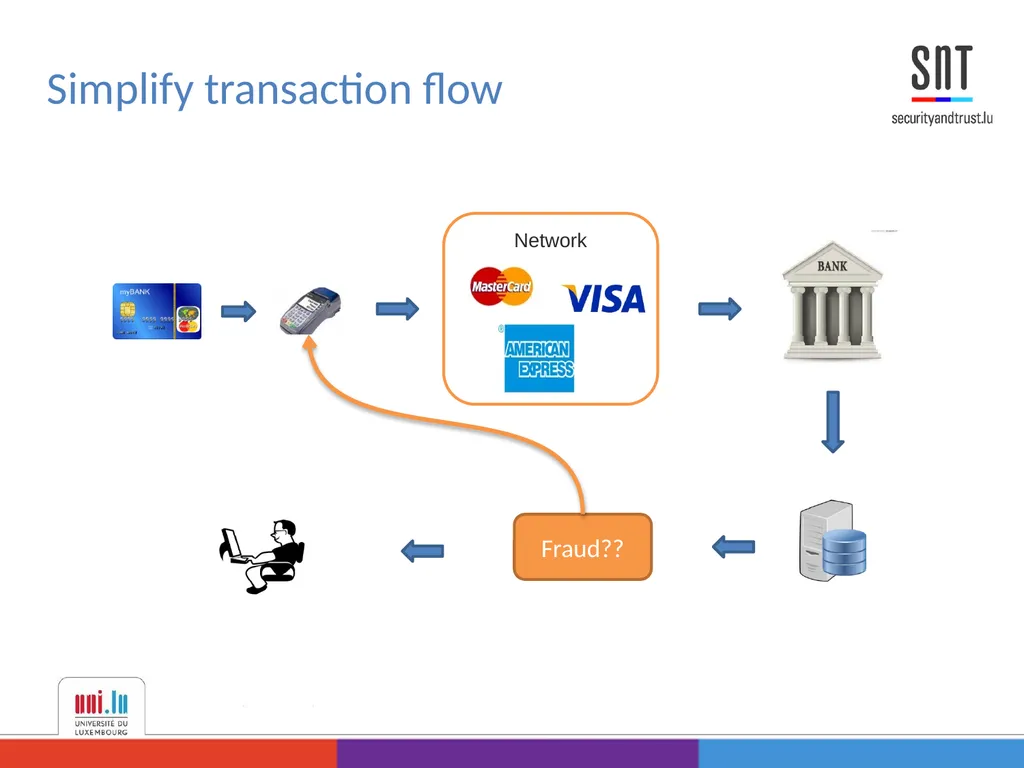 Data Analysis for Credit Card Fraud Detection - slide 4 of 23