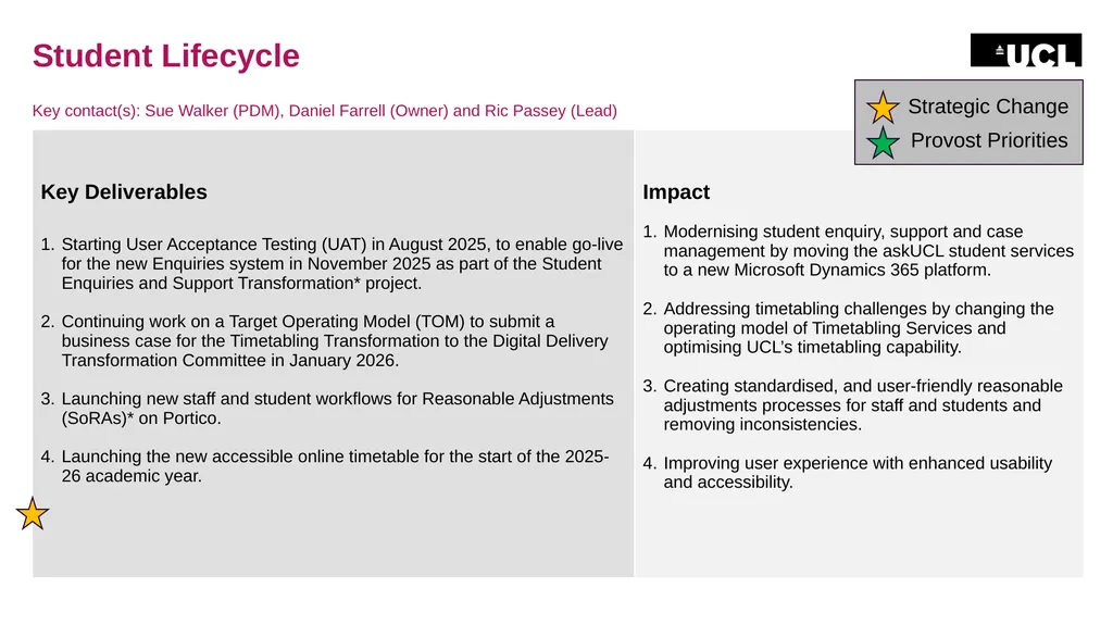Digital Portfolio Highlight Plans for Term 4, - slide 12 of 12