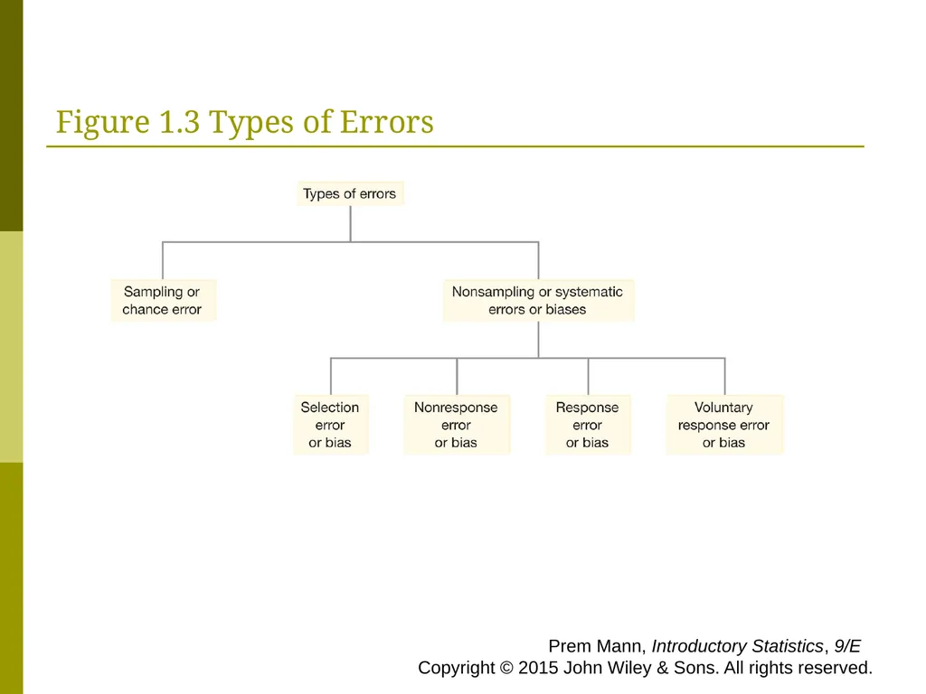 CHAPTER 1 INTRODUCTION Prem Mann, Introductory - slide 29 of 64