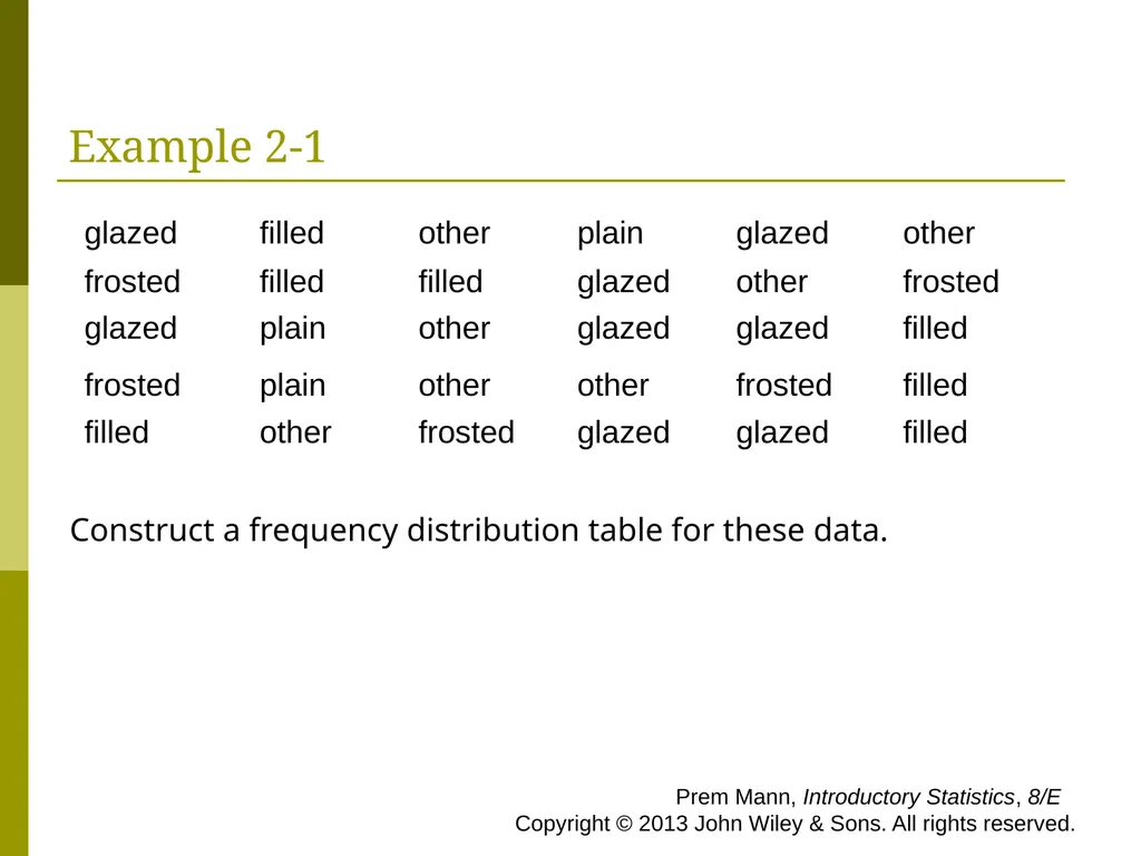 CHAPTER 2 (PART A) Organizing and Graphing - slide 9 of 56