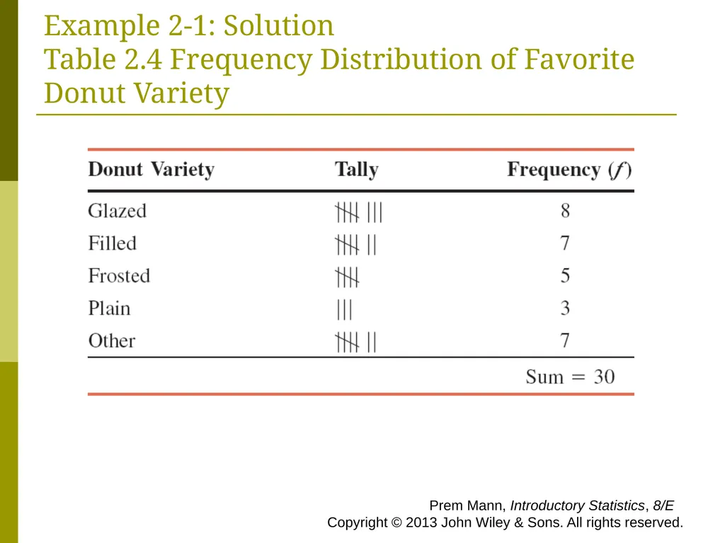 CHAPTER 2 (PART A) Organizing and Graphing - slide 10 of 56