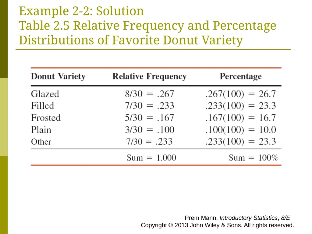 CHAPTER 2 (PART A) Organizing and Graphing - slide 14 of 56