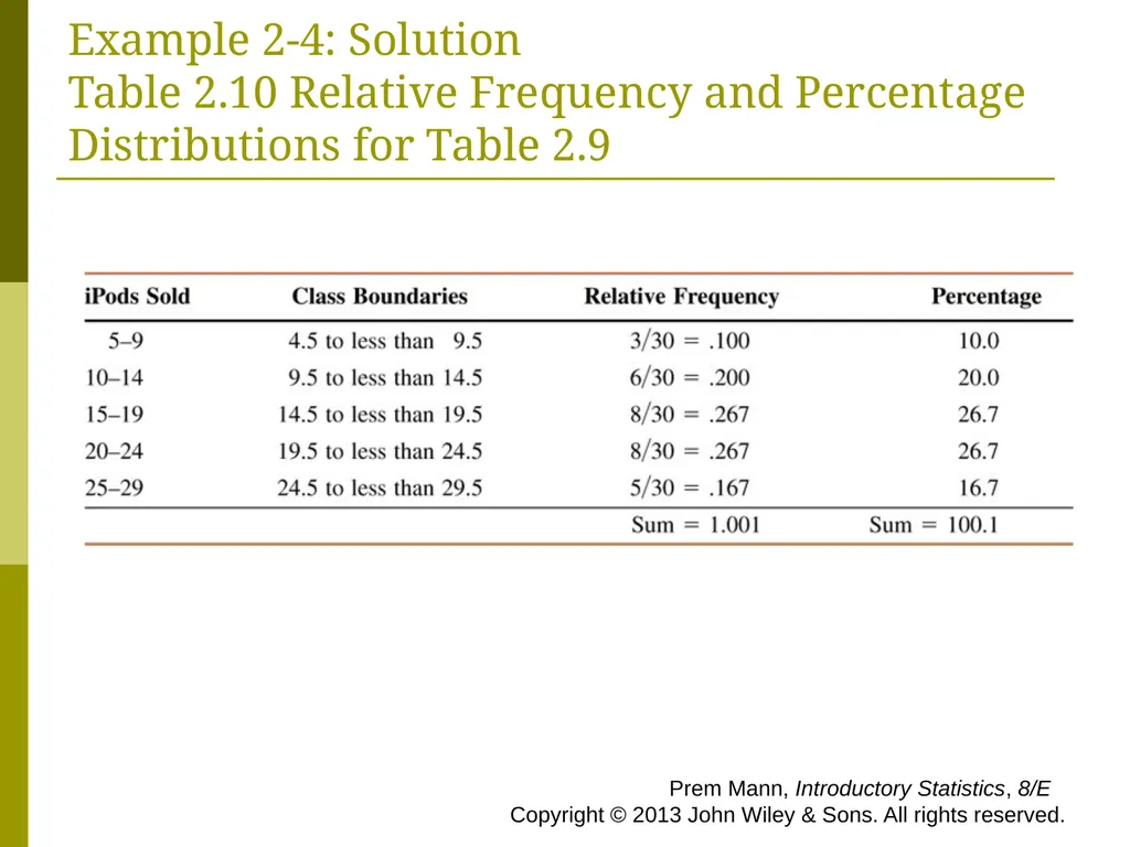 CHAPTER 2 (PART A) Organizing and Graphing - slide 35 of 56