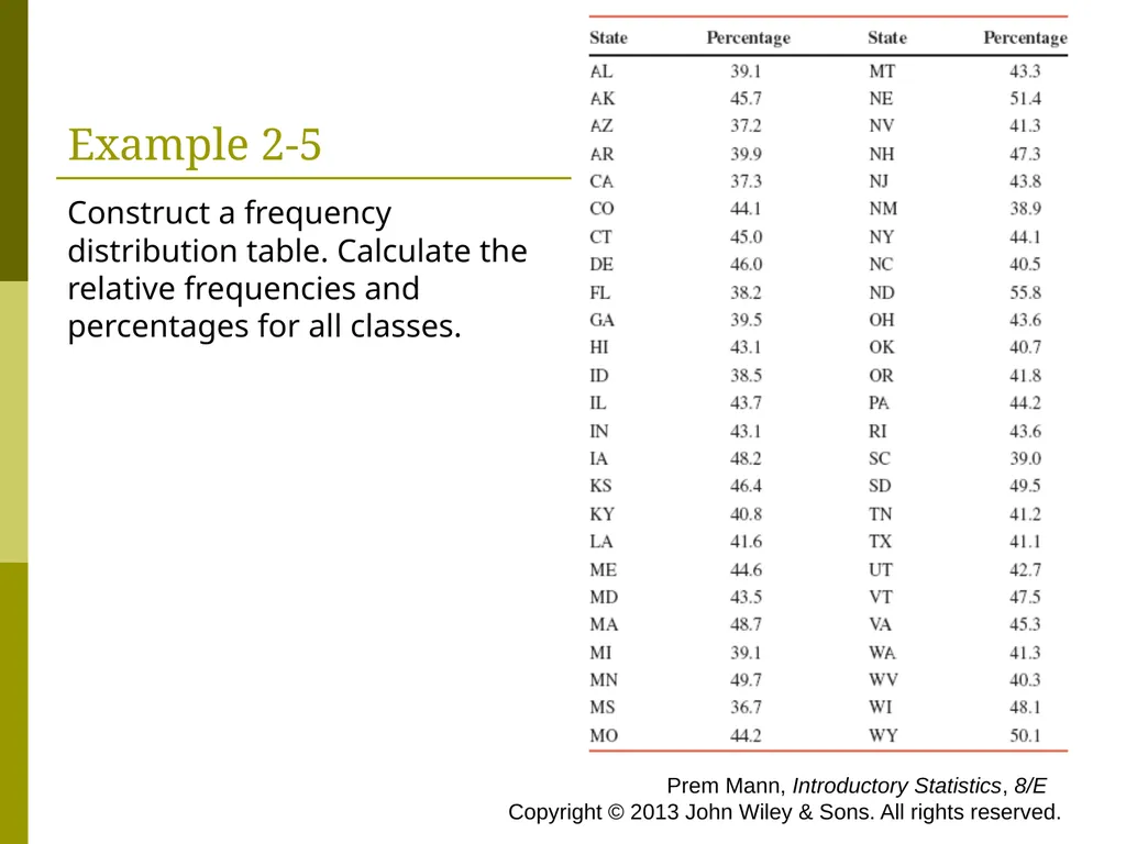 CHAPTER 2 (PART A) Organizing and Graphing - slide 45 of 56