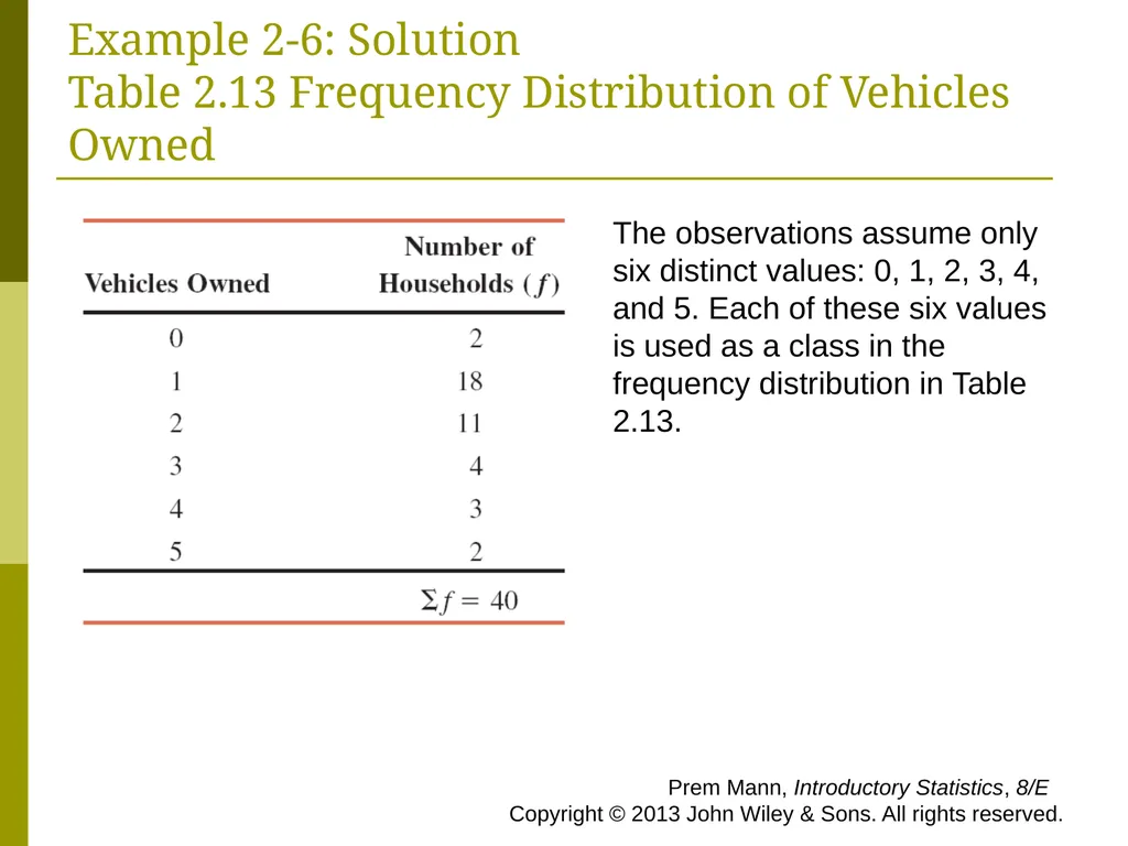 CHAPTER 2 (PART A) Organizing and Graphing - slide 49 of 56