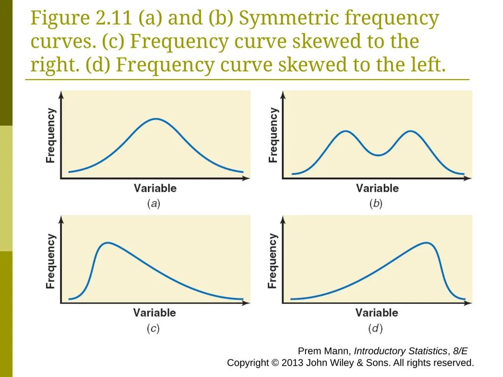CHAPTER 2 (PART A) Organizing and Graphing - slide 56 of 56