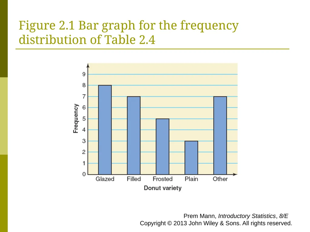 CHAPTER 2 (PART A) Organizing and Graphing - slide 17 of 56