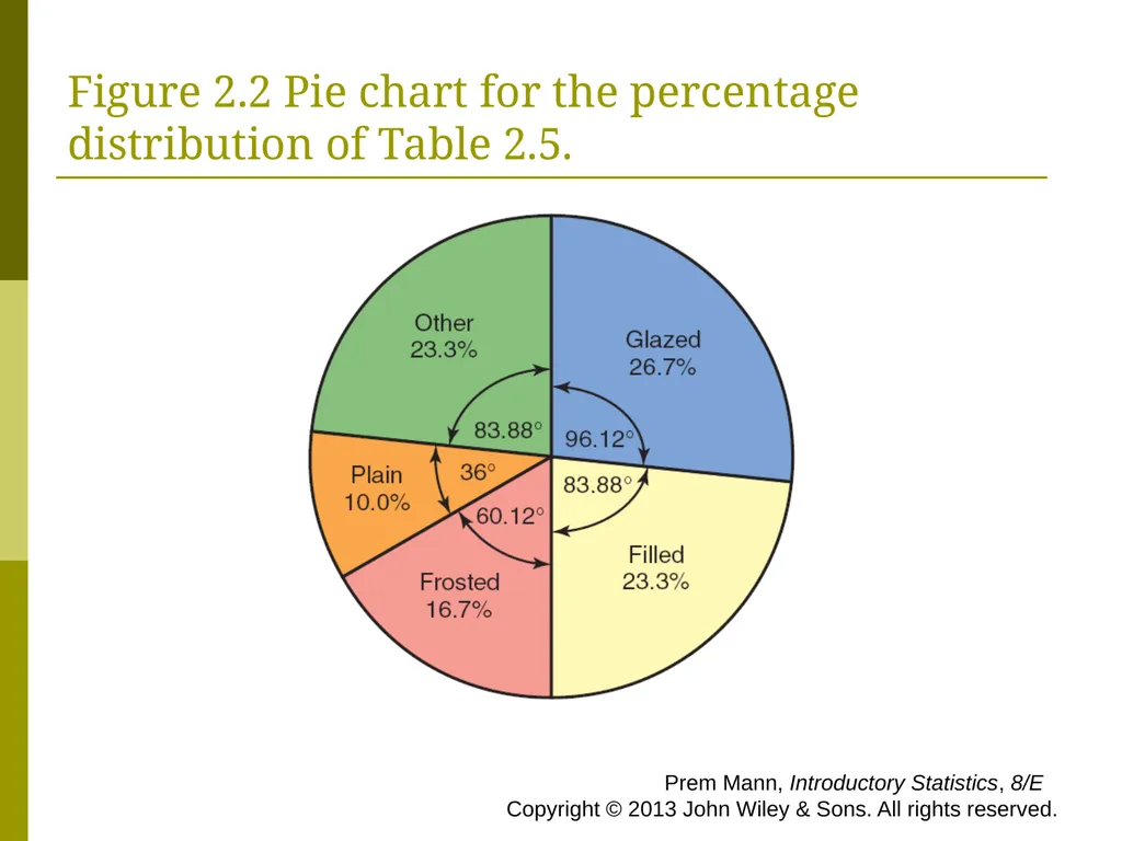 CHAPTER 2 (PART A) Organizing and Graphing - slide 21 of 56