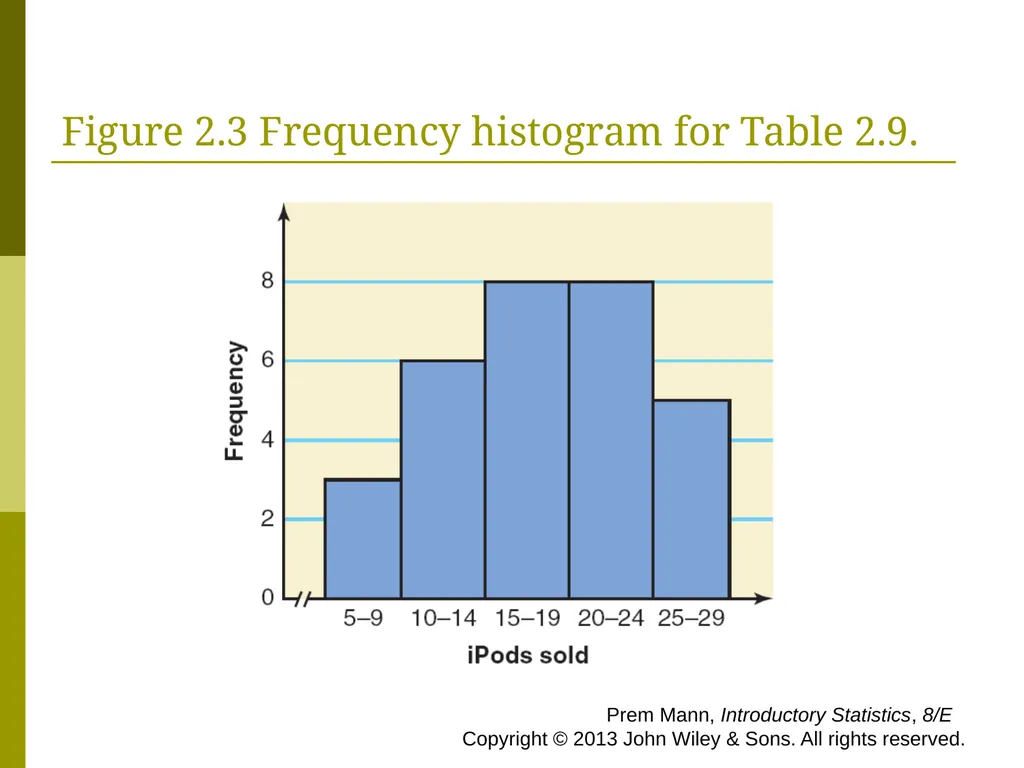 CHAPTER 2 (PART A) Organizing and Graphing - slide 37 of 56