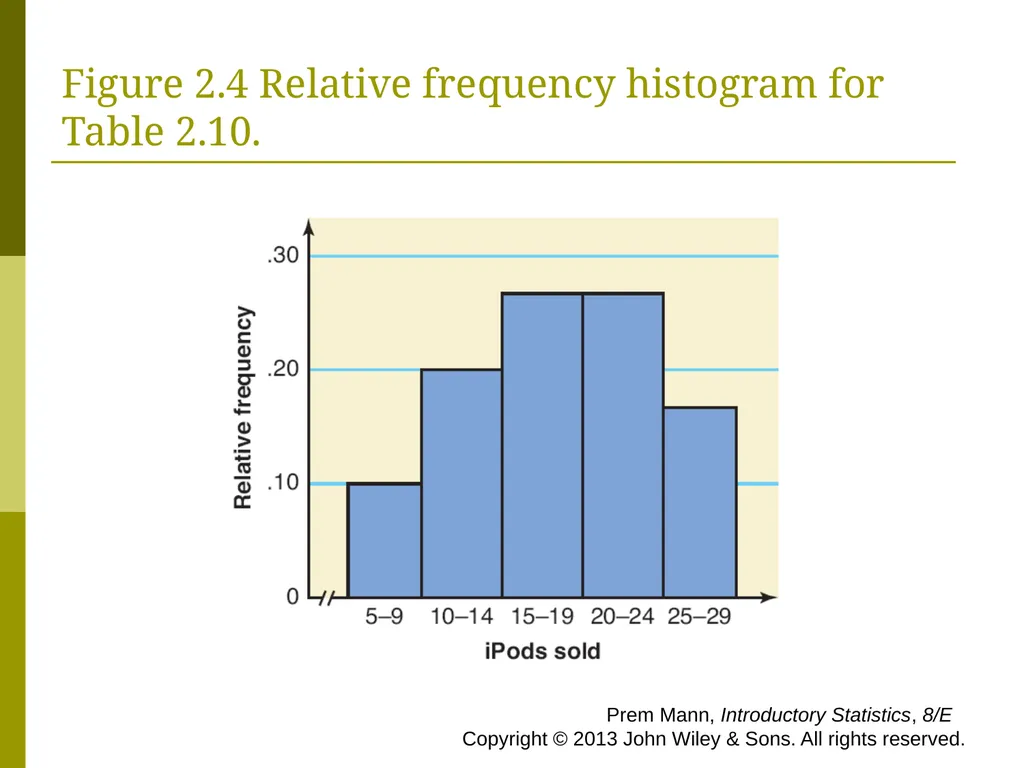 CHAPTER 2 (PART A) Organizing and Graphing - slide 38 of 56