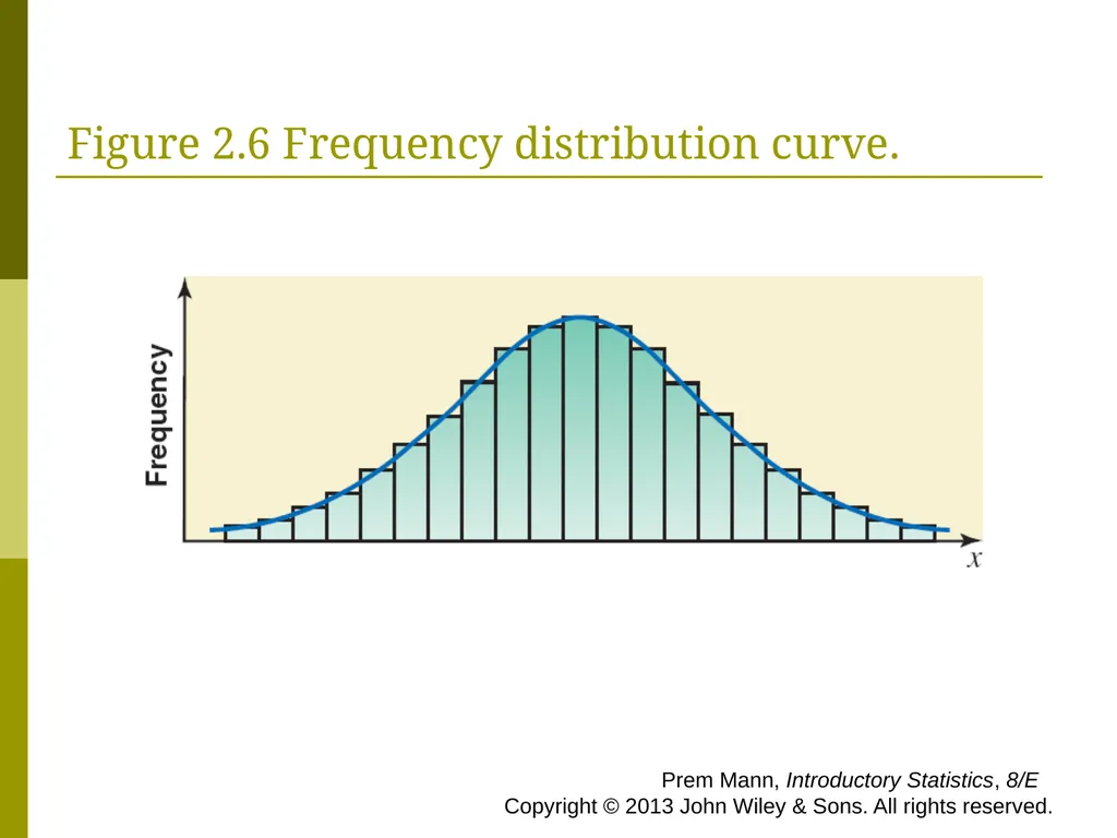 CHAPTER 2 (PART A) Organizing and Graphing - slide 43 of 56
