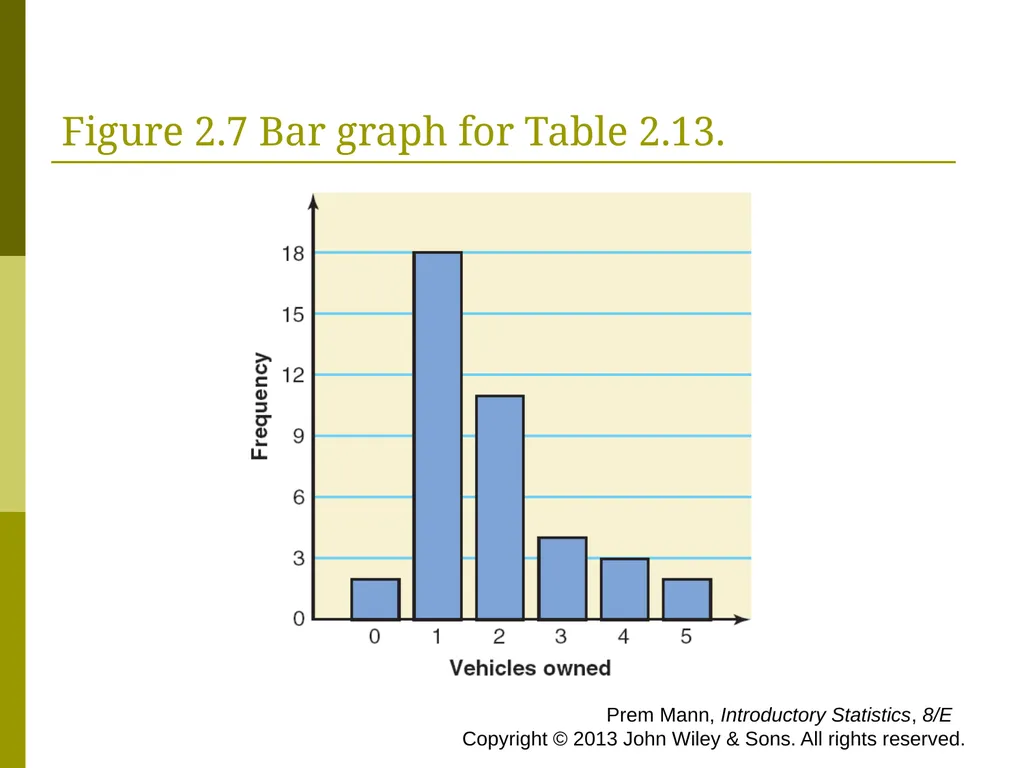 CHAPTER 2 (PART A) Organizing and Graphing - slide 50 of 56