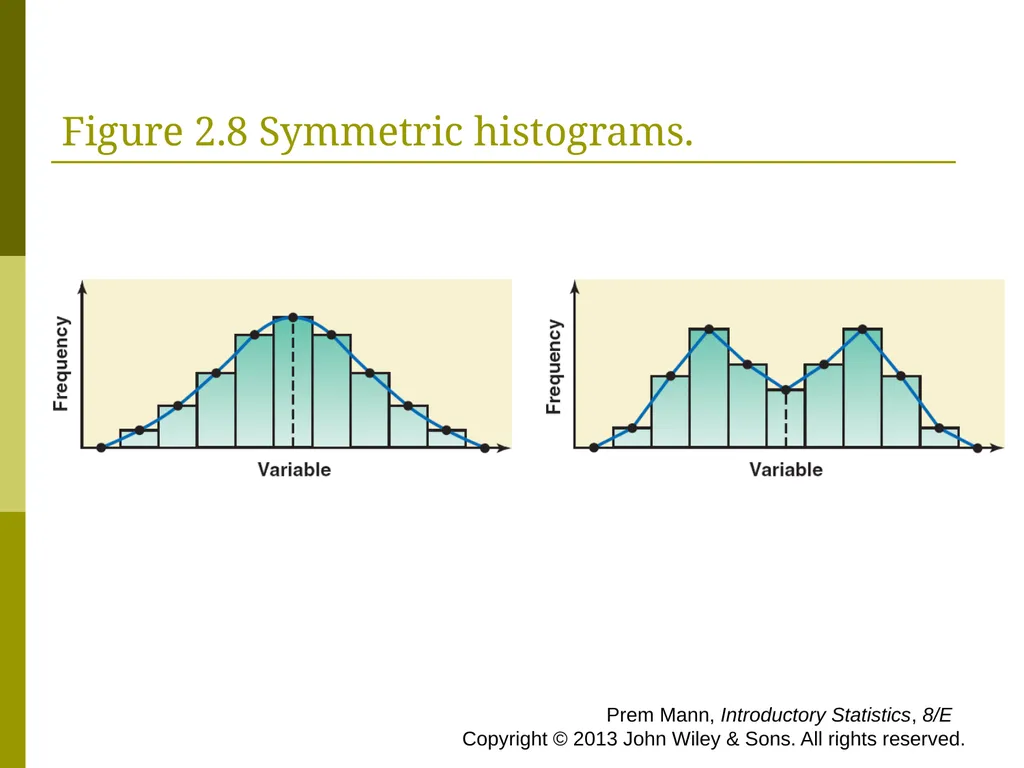 CHAPTER 2 (PART A) Organizing and Graphing - slide 53 of 56
