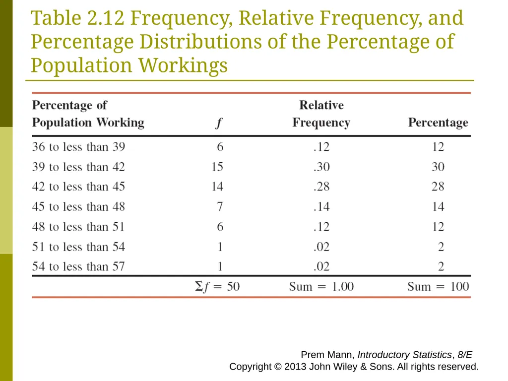 CHAPTER 2 (PART A) Organizing and Graphing - slide 47 of 56