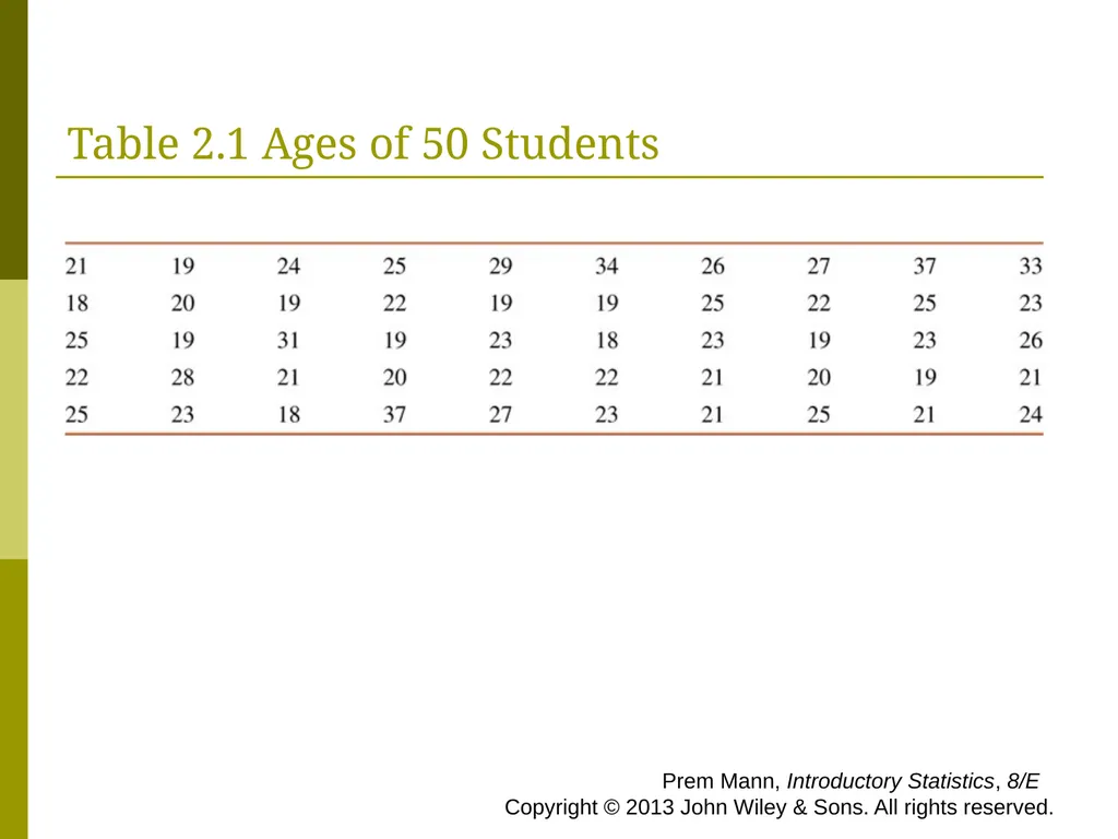 CHAPTER 2 (PART A) Organizing and Graphing - slide 3 of 56
