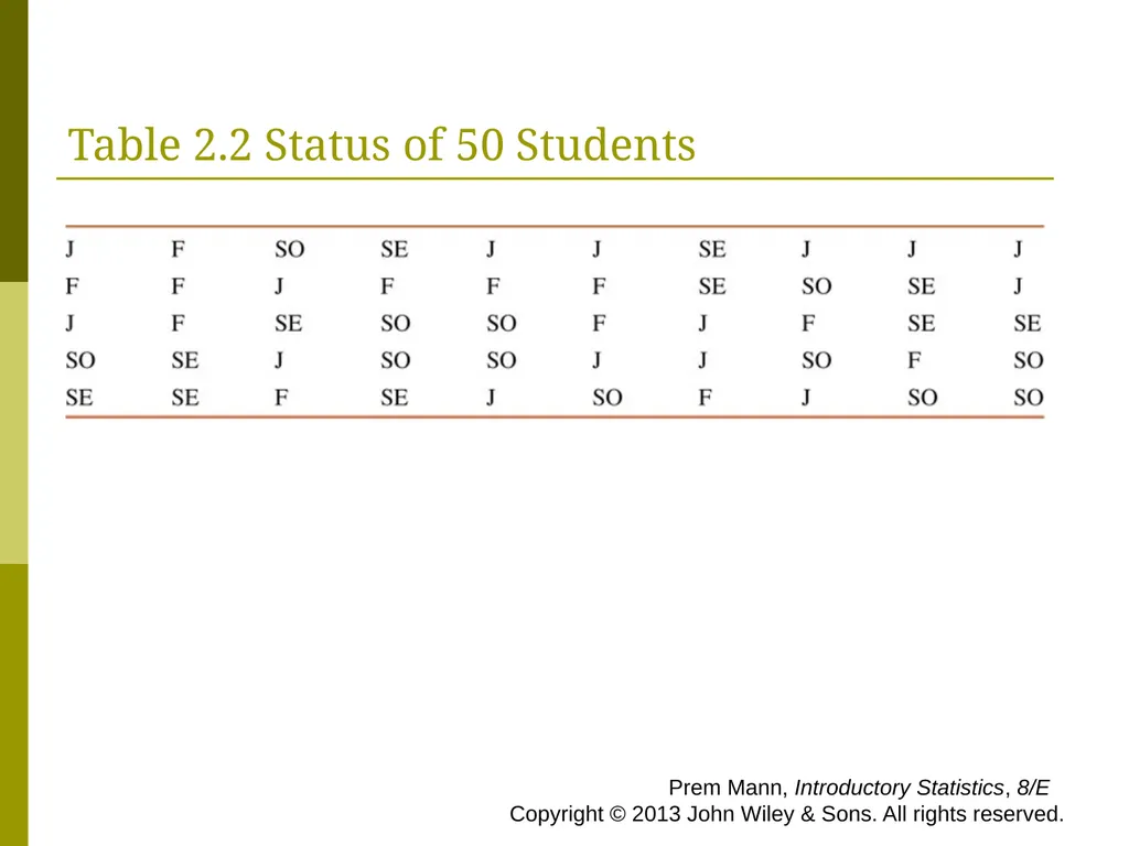 CHAPTER 2 (PART A) Organizing and Graphing - slide 4 of 56