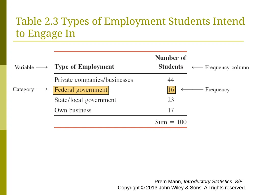 CHAPTER 2 (PART A) Organizing and Graphing - slide 6 of 56
