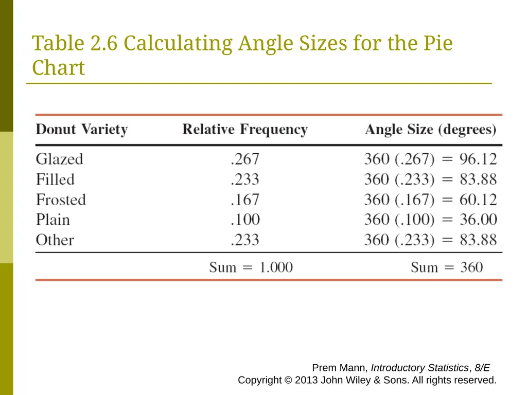 CHAPTER 2 (PART A) Organizing and Graphing - slide 20 of 56